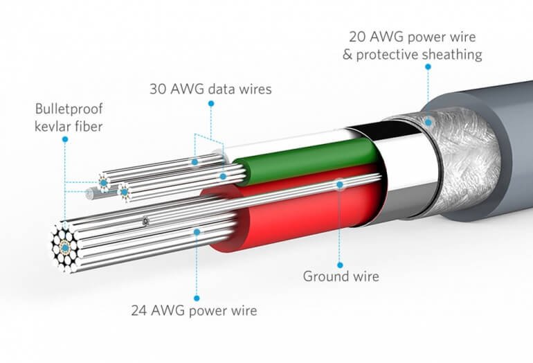 Anker Lightning PowerLine Cable Construction